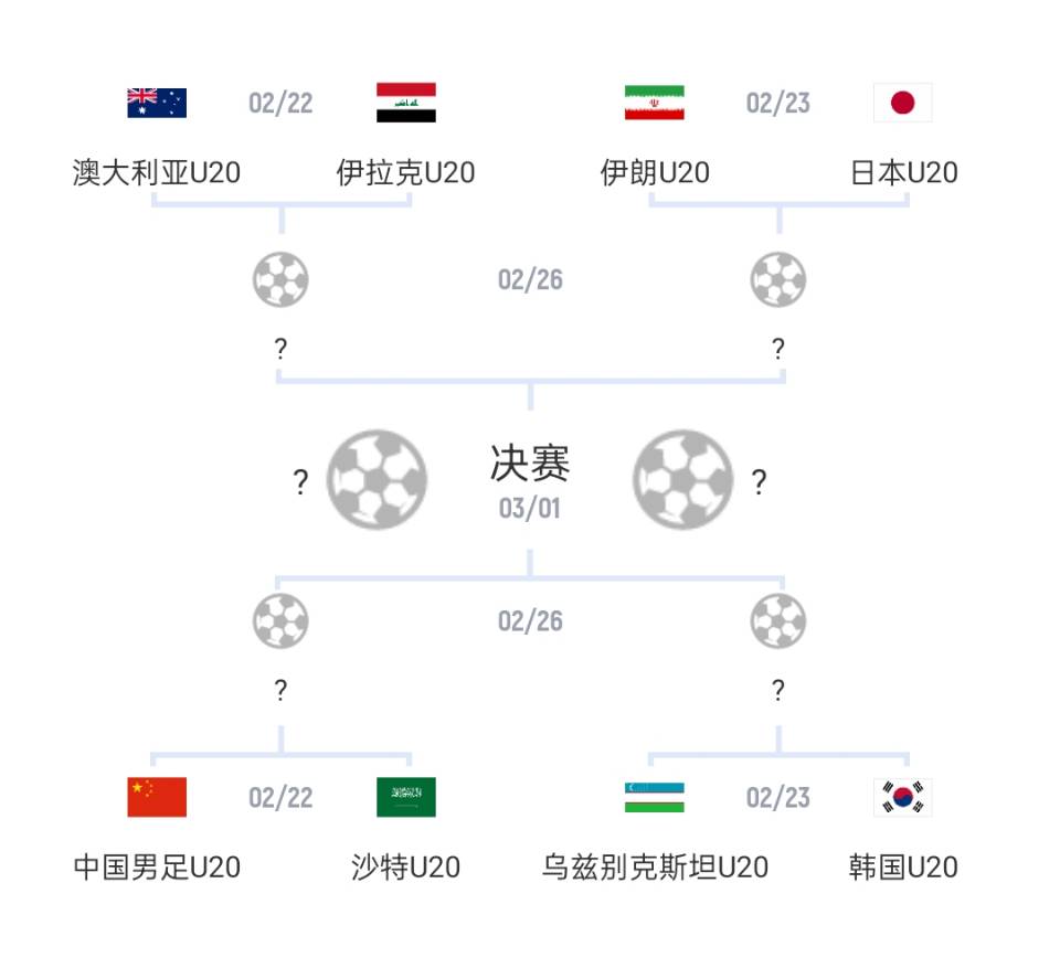 U20亚洲杯1/4决赛对阵：国青vs沙特，日本vs伊朗