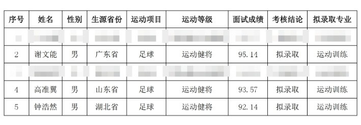 祝贺！谢文能、高准翼、钟浩然被华中科技大学保送录取